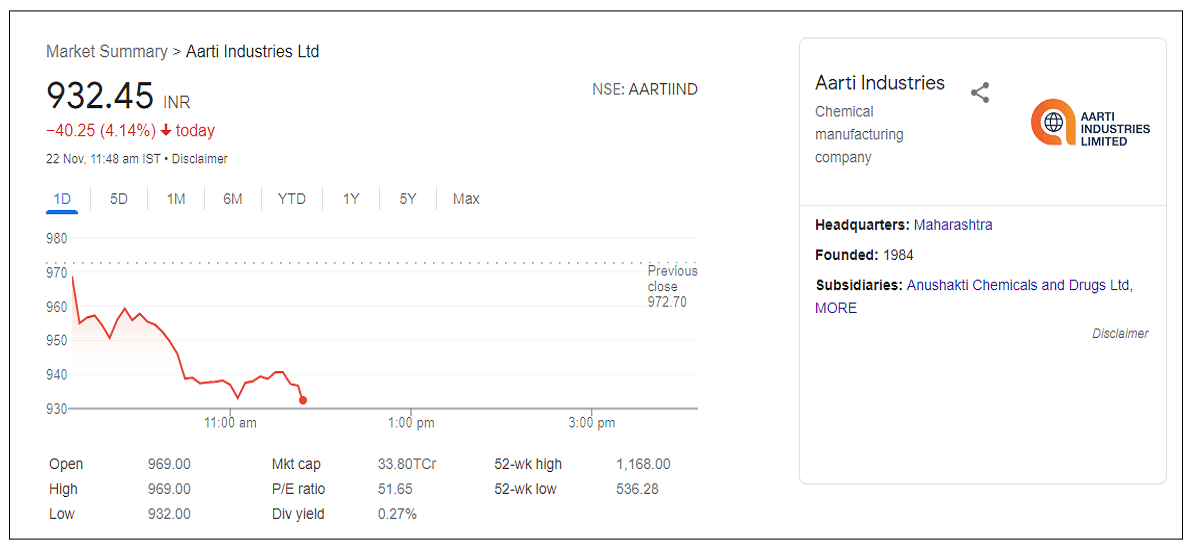 aarti-industries-ltd-share-price