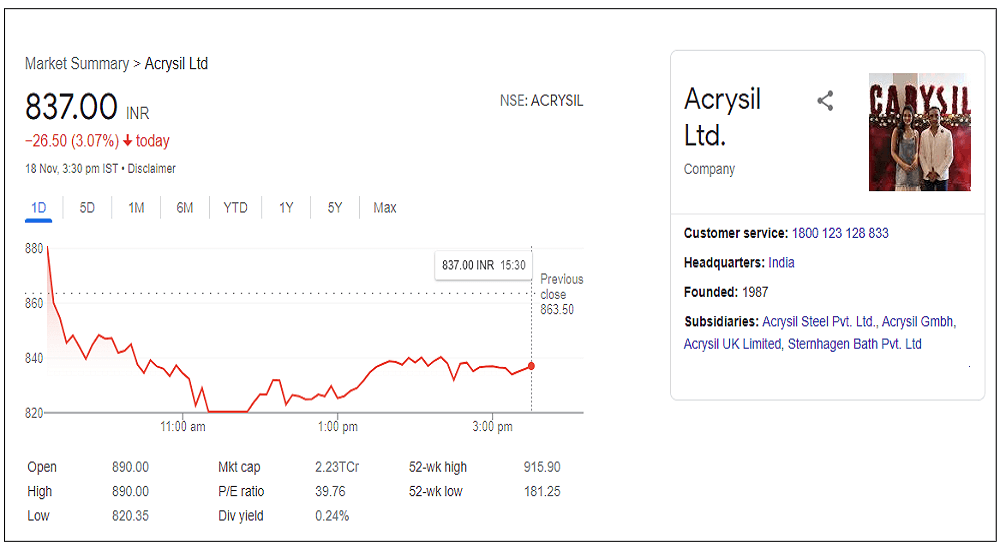 acrysil-limited-share-price