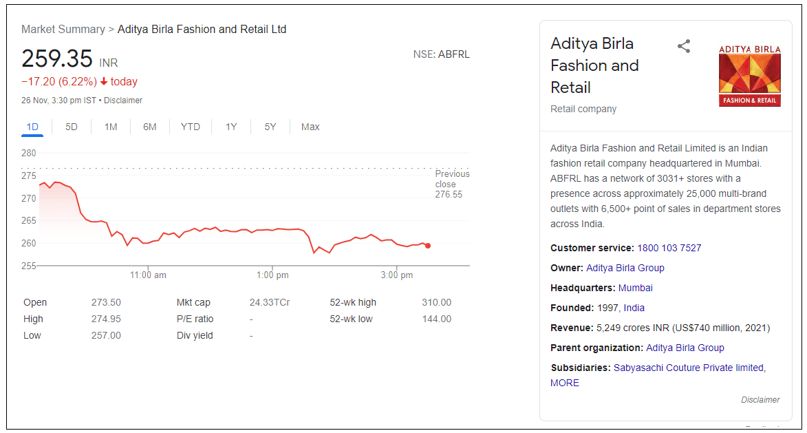 aditya-birla-fashion-and-retail-ltd-share-price