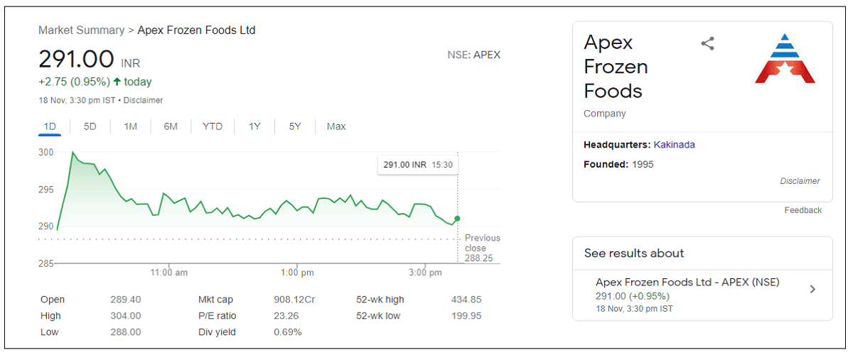 apex-frozen-foods-ltd-share-price