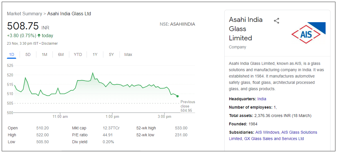 asahi-india-glass-ltd-share-price