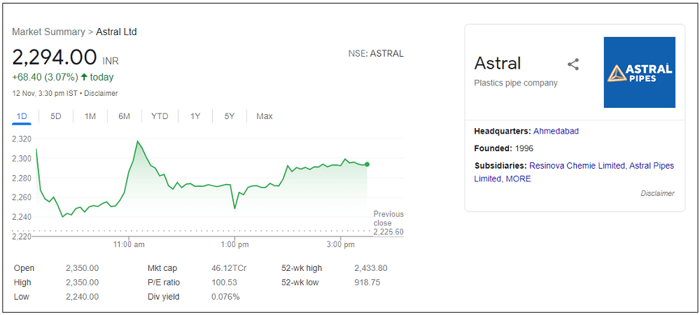 astral-limited-share-price