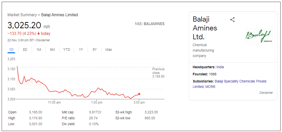 balaji-amines-ltd-share-price