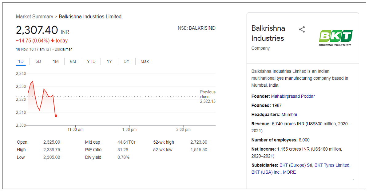 balkrishna-industries-ltd-share-price