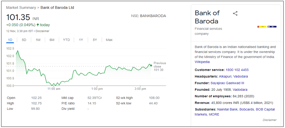 bank-of-baroda-share-price