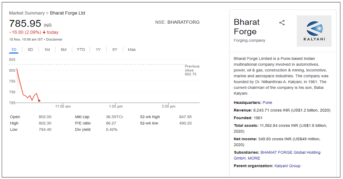bharat-forge-ltd-share-price