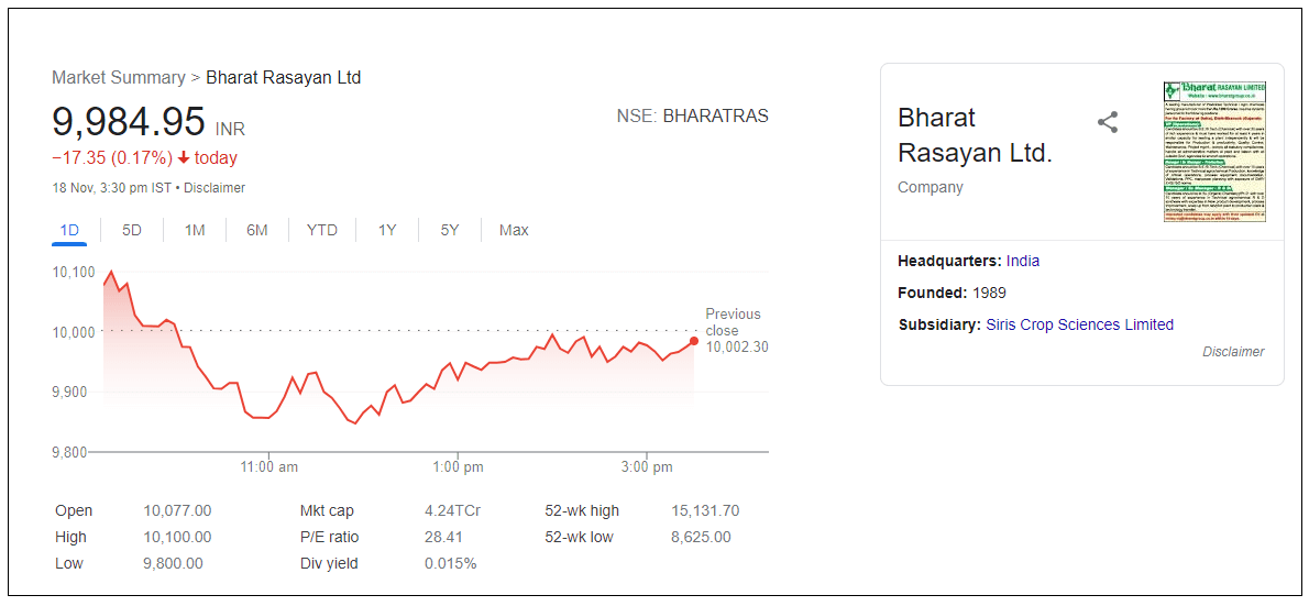 bharat-rasayan-share-price (1)