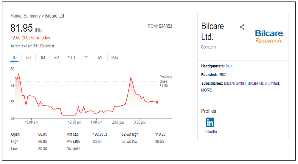 bilcare-ltd-share-price