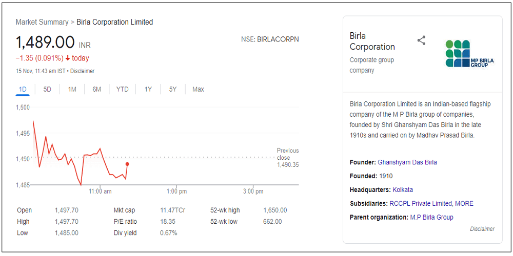 birla-corporation-Ltd-share-price