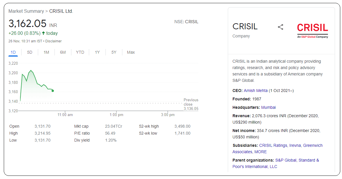 crisil-ltd-share-price