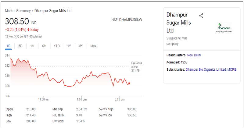dhamapur-sugar-share-price