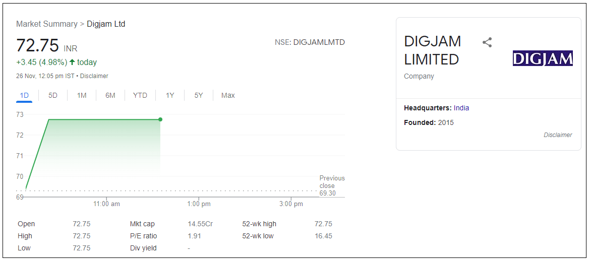 digjam-Ltd-share-price