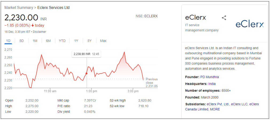 eClerx-Services-Ltd-Share-Price