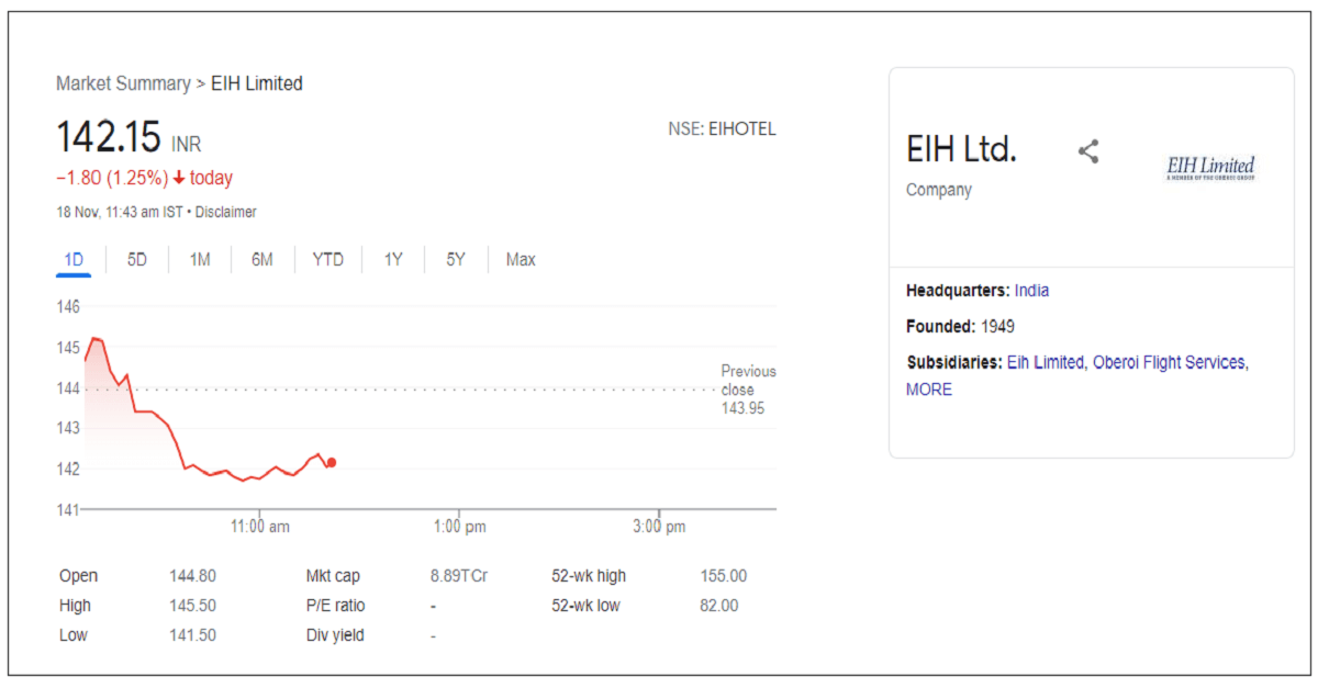 eih-ltd-share-price