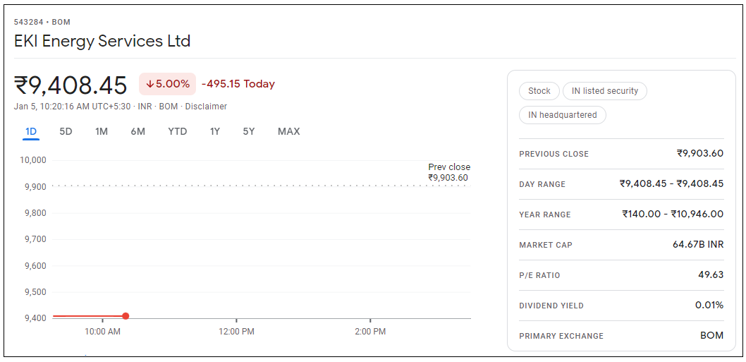 eki-energy-services-Share-Price