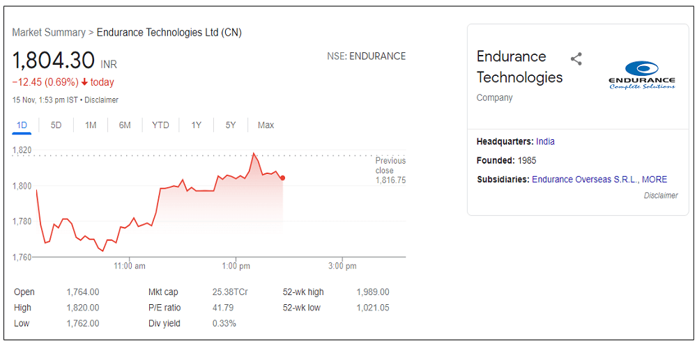 endurance-technologies-share-price