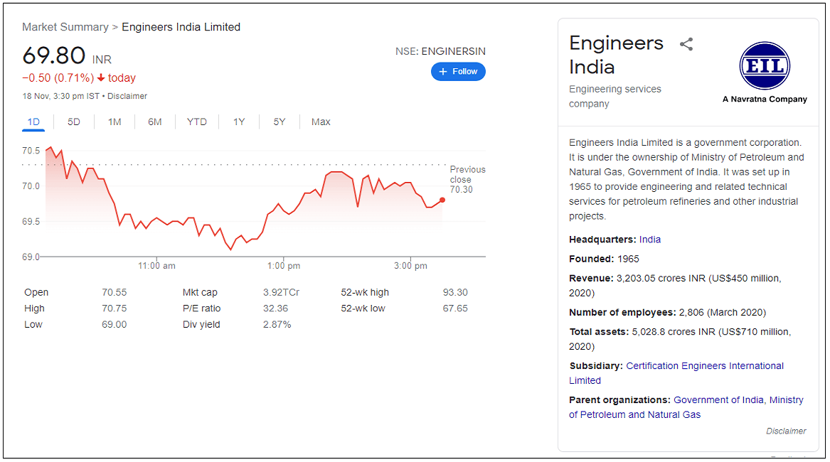 engineers-india-ltd-share-price