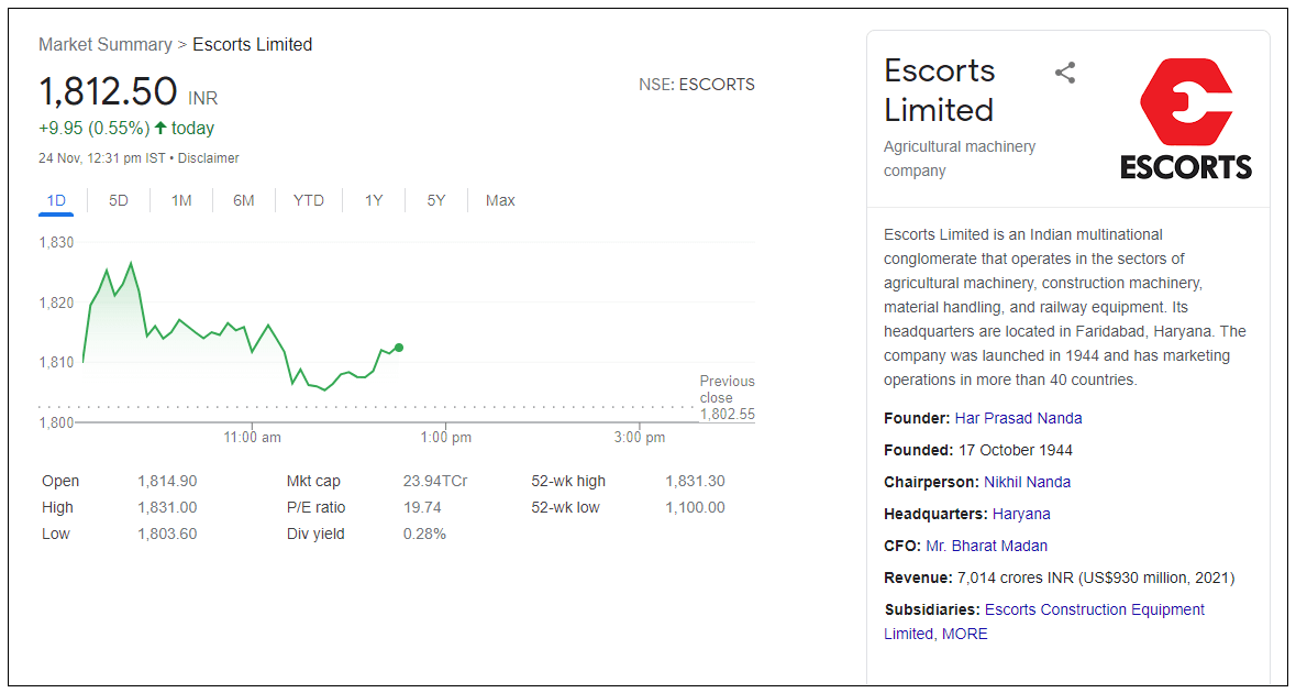escorts-limited-share-price (1)