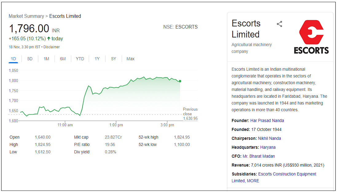 escorts-limited-share-price