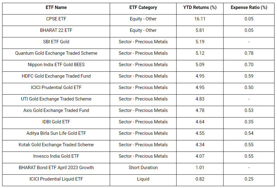 etf-gold