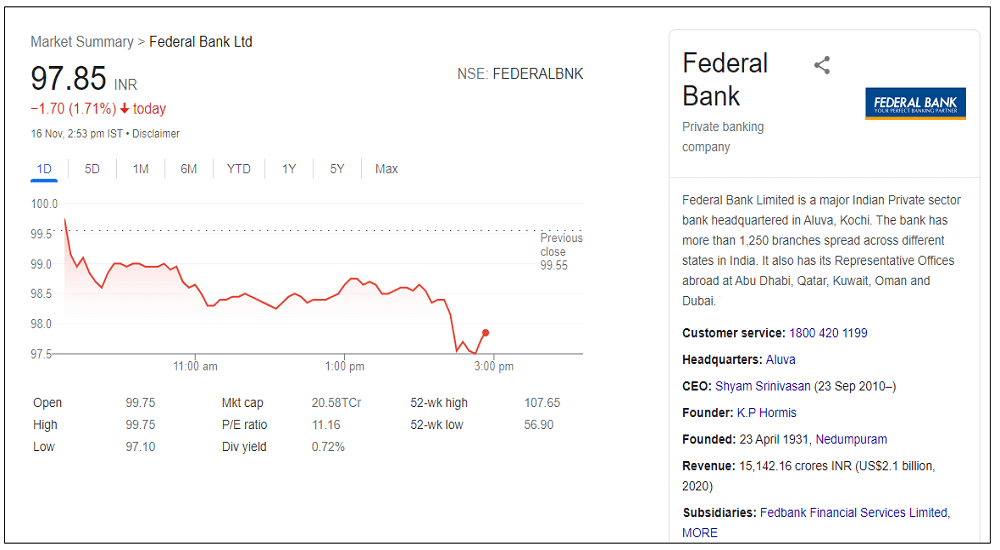 federal-bank-share-price