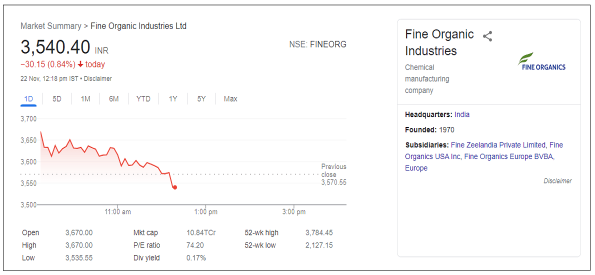 fine-organic-industries-ltd-share-price