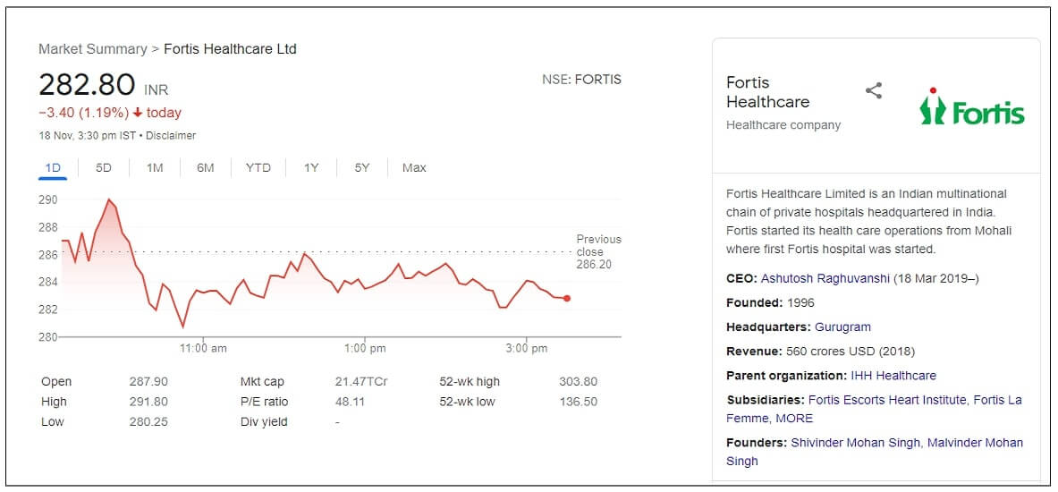 fortis-healthcare-ltd-share-price