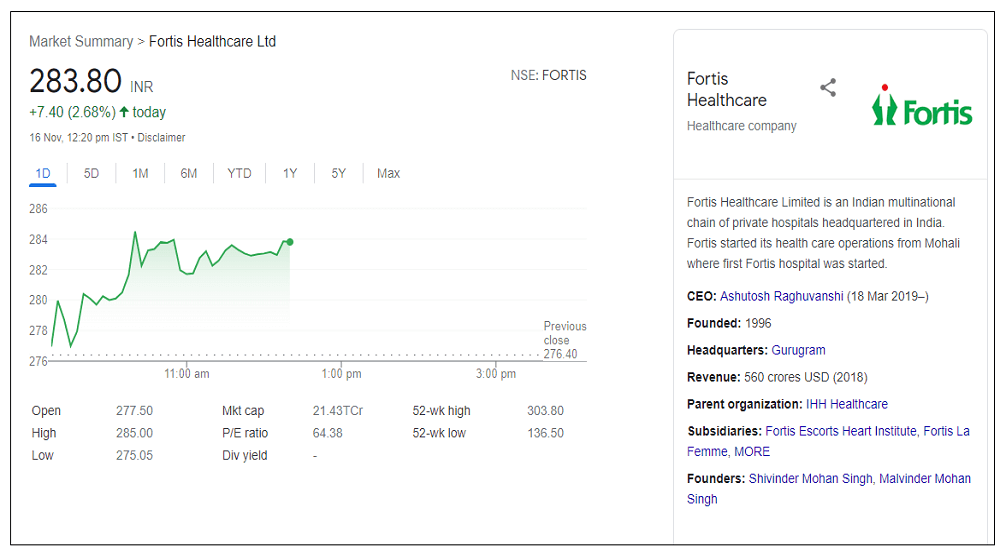 fortis-healthcare-share-price