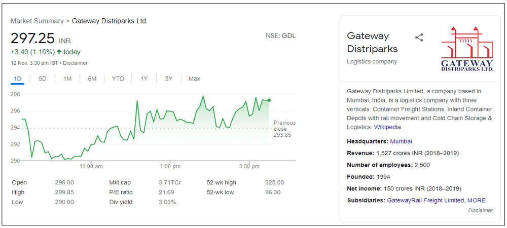 gateway-distriparks-share-price