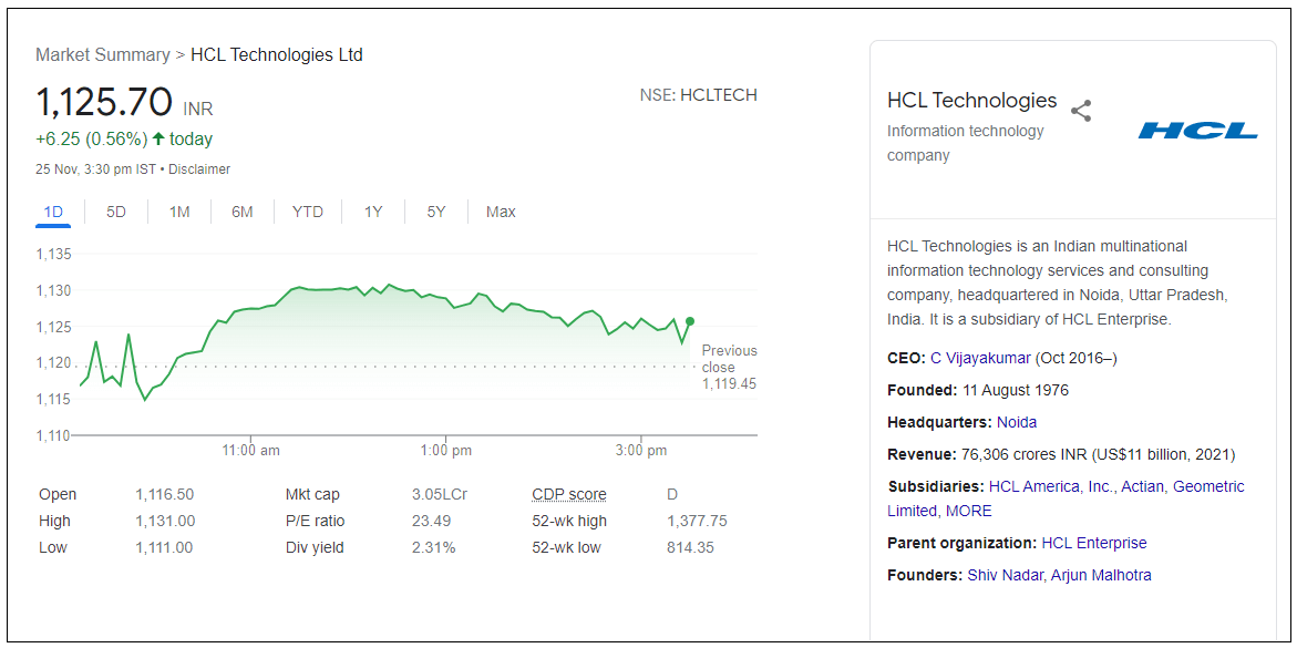 hcl-technologies-ltd-share-price