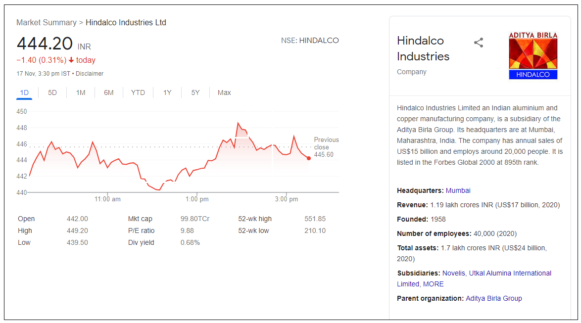 hindalco-industries-share-price