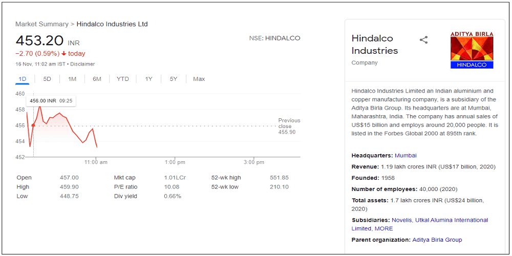 hindalco-industries-share-price