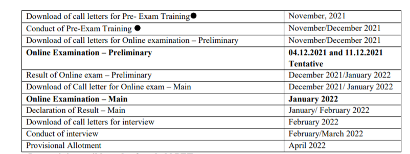 ibps-po-recruitment