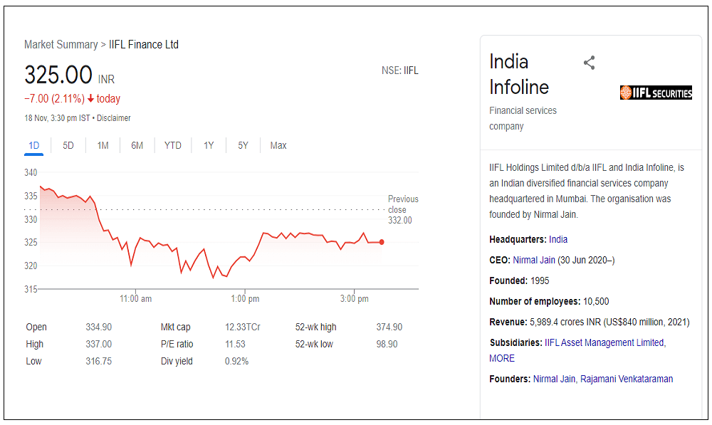 iifl-finance-ltd-share-price