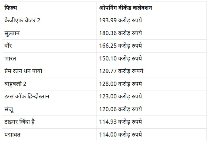 Box Office 