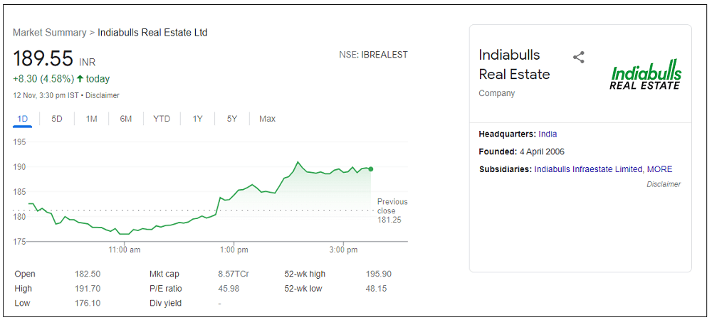 indiabulls-real-estate-share-price