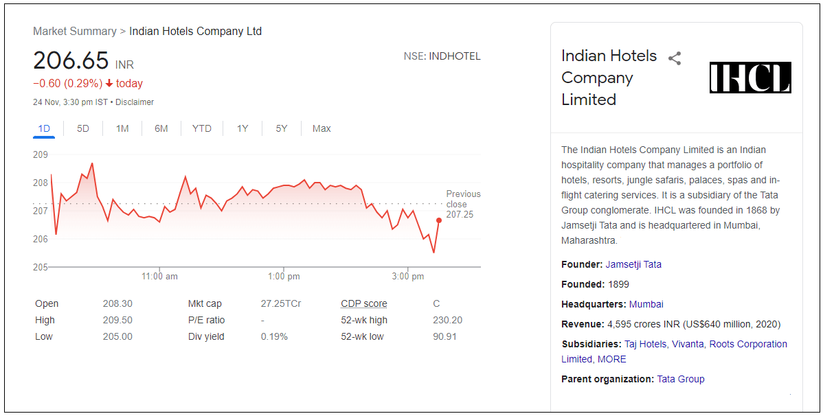 indian-Hotels-Company-Ltd-share-price
