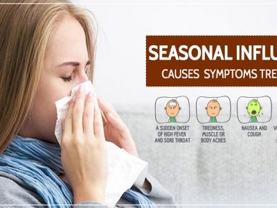 Influenza Symptoms and Causes | इन्फ्लुएंझा आजाराची लक्षणे, कारणे आणि उपचार – नक्की वाचा