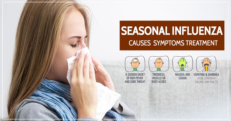 Influenza symptoms and causes 