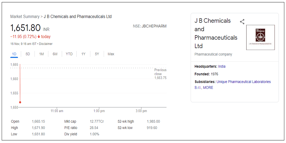 jb-chemicals-and-pharmaceuticals-ltd-share-price