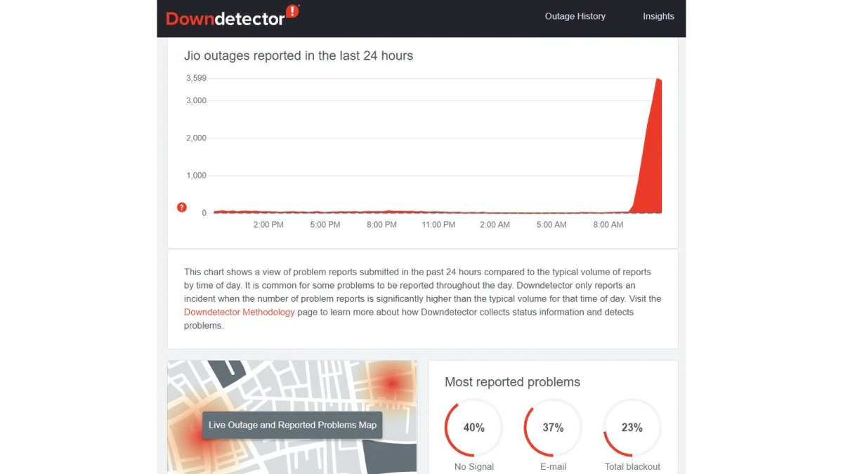 jio-downdetector