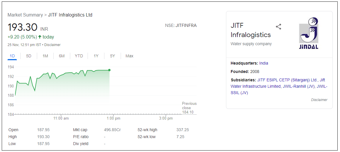 jitf-infralogistics-ltd-share-price