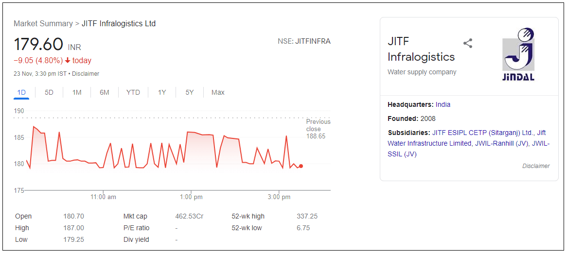 jitf-infralogistics-ltd-share-price