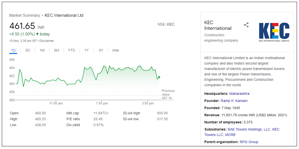 kec-international-limited-share-price