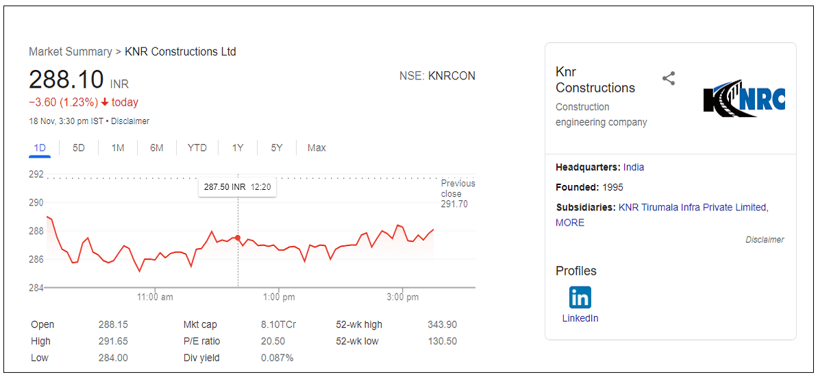 knr-constructions-ltd-share-price