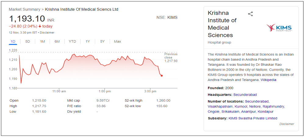 krishna-institute-of-medical-sciences-share-price