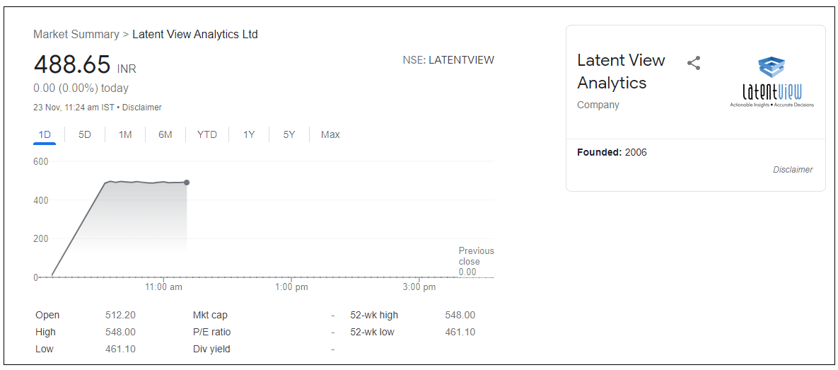 latent-view-analytics-share-price