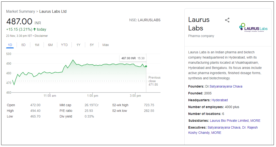 laurus-labs-Ltd-share-price