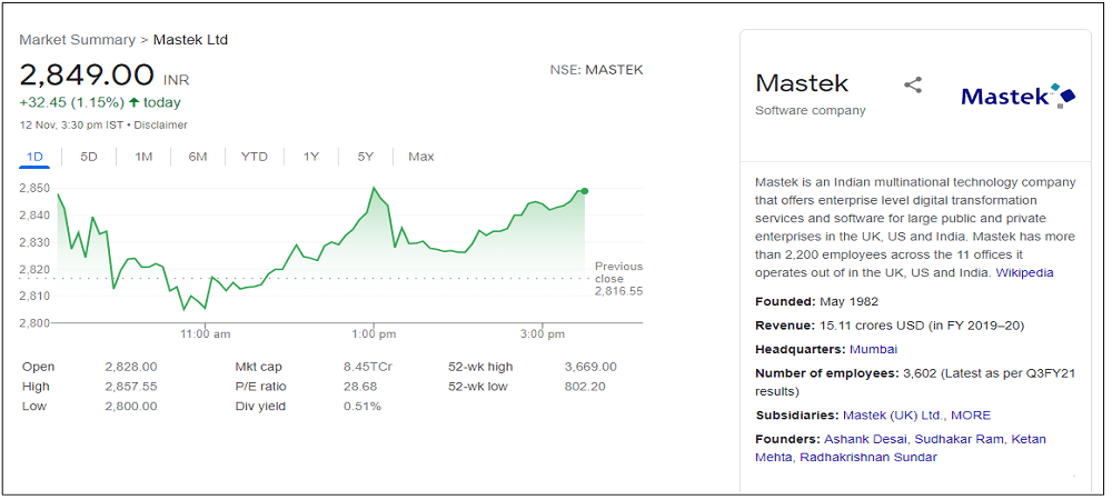 mastek-ltd-share-price