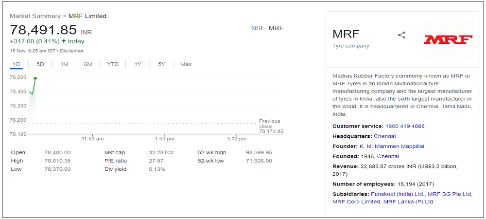 mrf-share-price